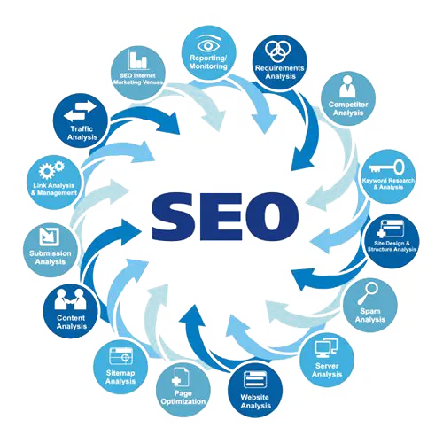 seo-image-ahsansuphi